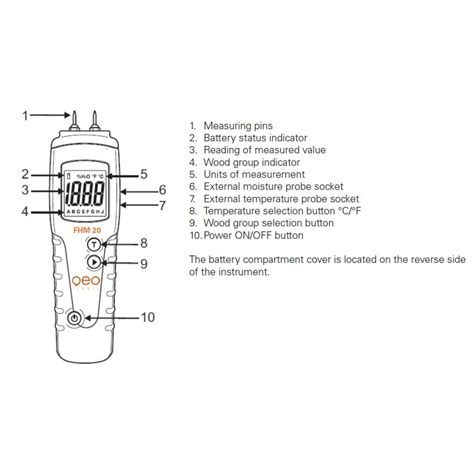 Fennel Powder moisture meter|Moisture meters for fennel .